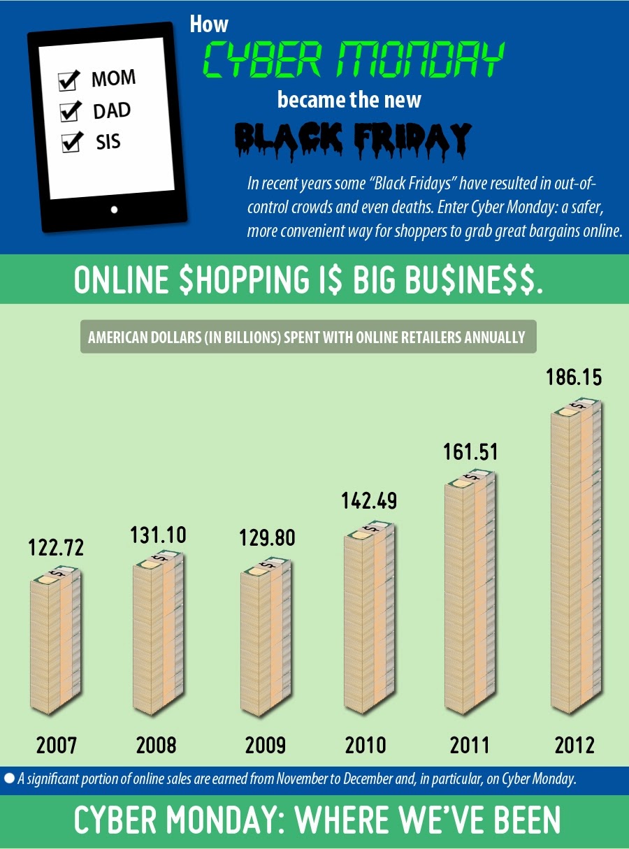 image from Cyber Monday is the new Black Friday