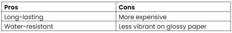 Different Types of Ink for Printers Guide 2024 | CompAndSave