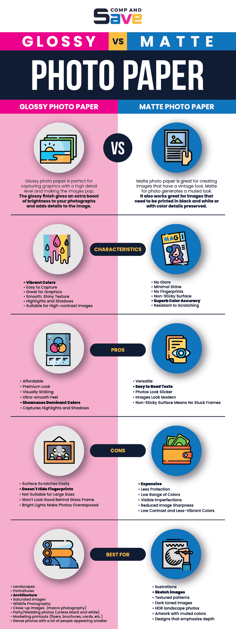 Glossy vs Matte Paper Infographics